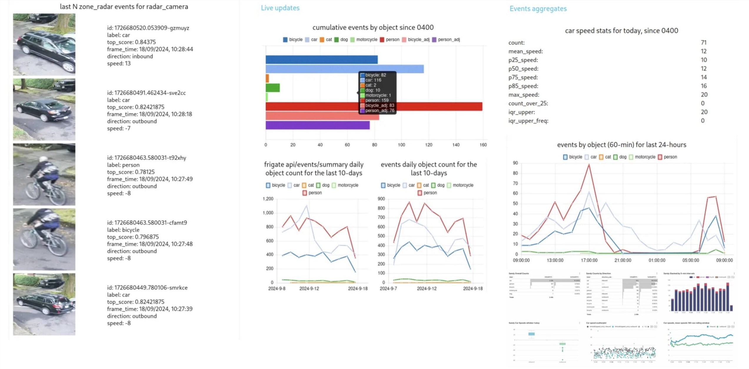 Screenshot of device interface showcasing collected data